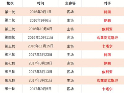 中国冰壶队,亚冬会首战,胜利,世界杯买球软件,体育博彩,足球投注,线上买球,世界杯投注,买球APP,安全买球软件,世界杯赛事,世界杯预测,比分投注