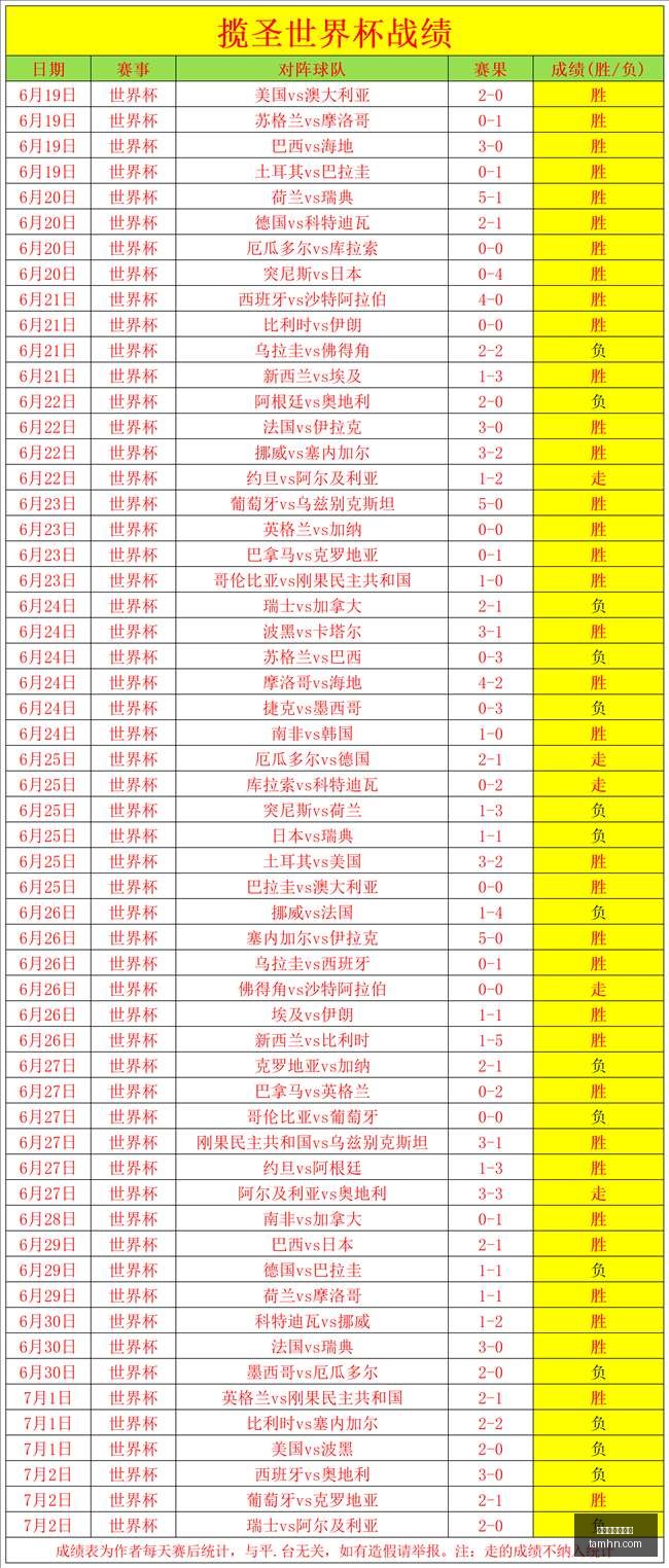 足球攻略墨,西哥对阵英,格兰,世界杯买球软件,体育博彩,足球投注,线上买球,世界杯投注,买球APP,安全买球软件,世界杯赛事,世界杯预测,比分投注