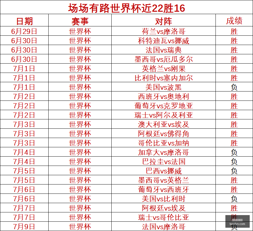 费迪南德,执掌俱乐部,必签球星布,世界杯买球软件,体育博彩,足球投注,线上买球,世界杯投注,买球APP,安全买球软件,世界杯赛事,世界杯预测,比分投注