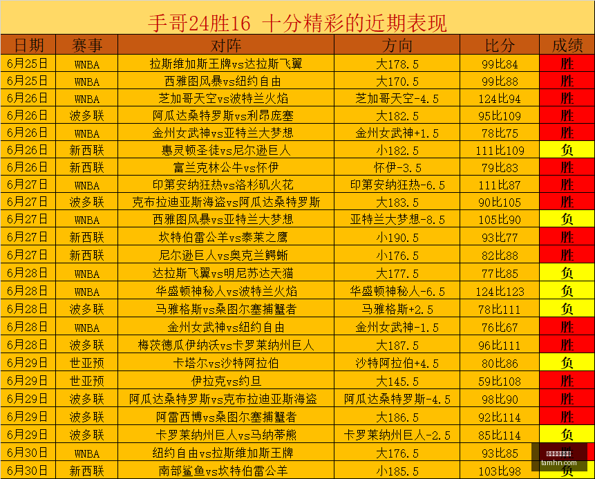 瑞典超独家,推荐每日一,稳中求胜攻,世界杯买球软件,体育博彩,足球投注,线上买球,世界杯投注,买球APP,安全买球软件,世界杯赛事,世界杯预测,比分投注